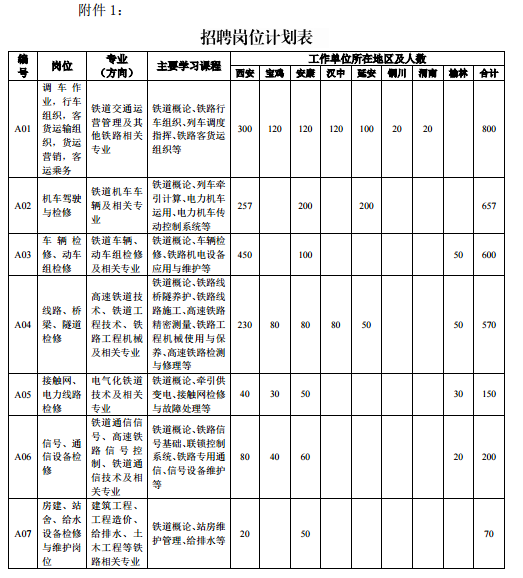 陕西省大专学历人口_关于成都大专学历落户,最全详解在这里