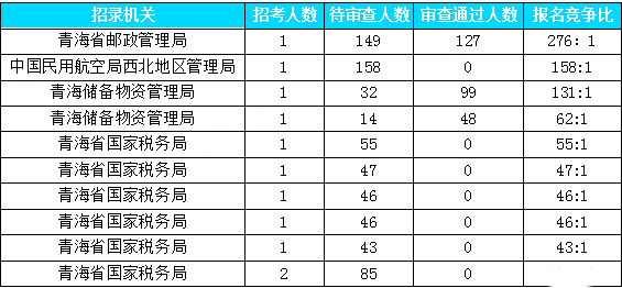 青海人口数量_2019年青海人口数据分析 常住人口增加4.59万 老龄化加剧(3)