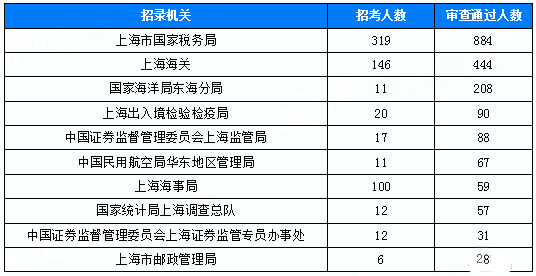 上海市人口数量2018_上海市近年常住人口出生人数-数据显示上海幼儿教师缺口(2)