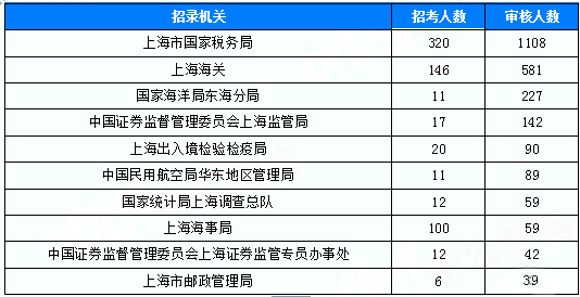 上海市人口数量2018_上海市近年常住人口出生人数-数据显示上海幼儿教师缺口(2)