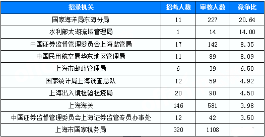 上海市人口数量2018_上海市近年常住人口出生人数-数据显示上海幼儿教师缺口(3)