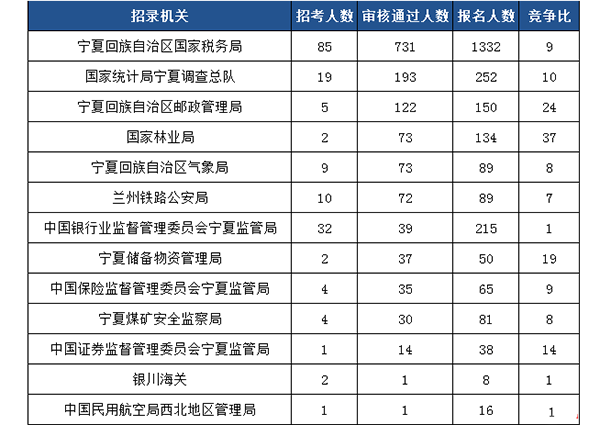 宁夏市人口数_宁夏人口分布图