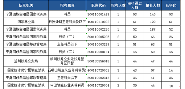 宁夏人口数量_2019年宁夏人口数量统计 宁夏各市常住人口排名(3)