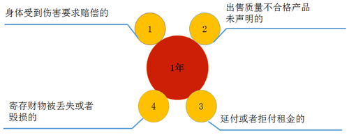 2018年注册会计师考试《经济法》预习考点(15)