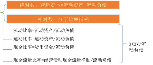 2018年注册会计师考试《财务管理》预习考点