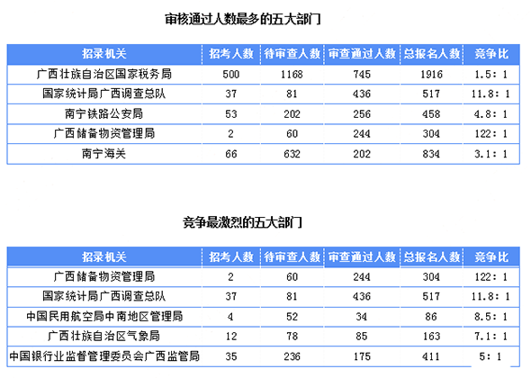 国二报名