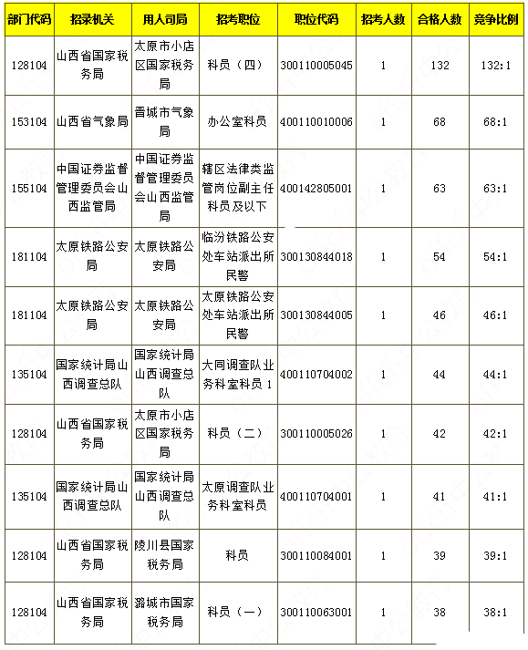 山西人口数量2018_2018年山西省高考人数降至30.5万人 附历年高考人数统计数据