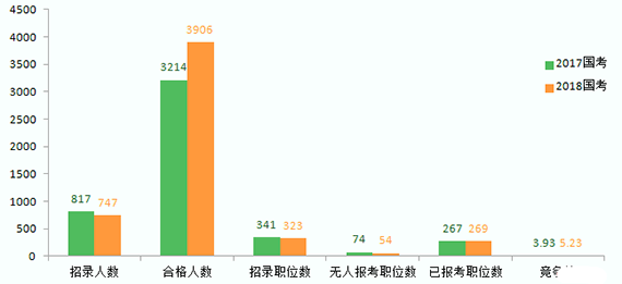 上海市人口数量2018_上海市近年常住人口出生人数-数据显示上海幼儿教师缺口