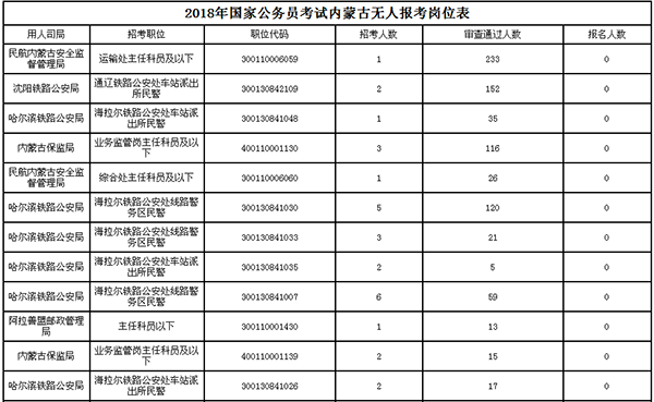 内蒙古扎鲁特旗总人口数2018年统计(2)