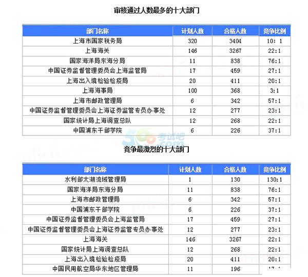 上海2018年常住人口_城市非户籍人口比较 上海最多深圳第二,北上广深总量超(2)