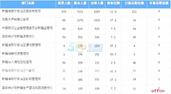 库尔勒人口2018总人数_库尔勒比武2018图片(2)