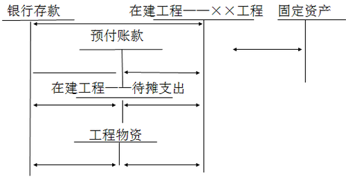 2018年注册会计师考试《会计》预习考点(19)