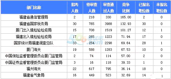 福建人口数量_负增长超过20 ,浙江建筑业怎么了 权威发布 2019年上半年建筑业发(3)