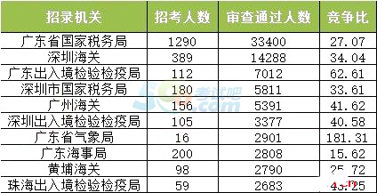 汕头人口总数_2017年汕头统计公报 GDP总量2351亿 常住人口560.82万(3)