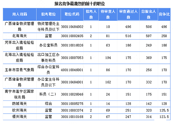 内蒙古扎鲁特旗总人口数2018年统计(2)