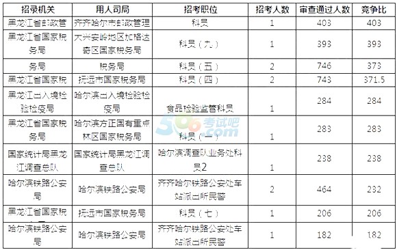 内蒙古扎鲁特旗总人口数2018年统计