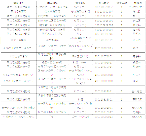 内蒙古扎鲁特旗总人口数2018年统计