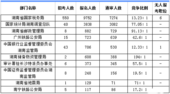 加拿大人口2018总人数_加拿大人口(2)