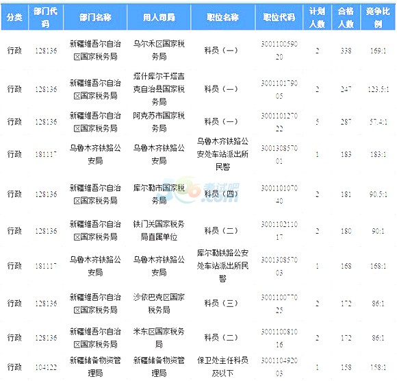 新疆人口2018总人数