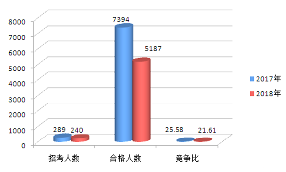 海南人口数是_海南人口分布图(2)