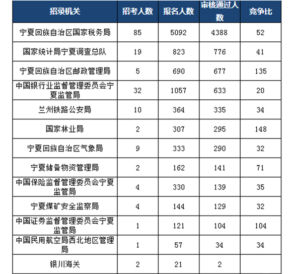 宁夏各地区人口统计_宁夏人口分布图