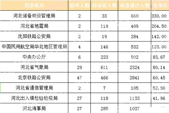 张家口人口2018总人数_张家口地图