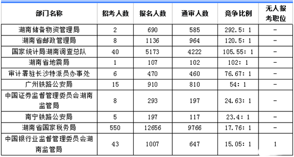 浏阳人口总数_2010年湖南人口总量超资源生态承载能力