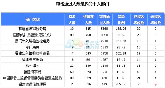 人口数量世界第二位_我国网民总人数达2.1亿 仅次于美国居世界第二位(2)