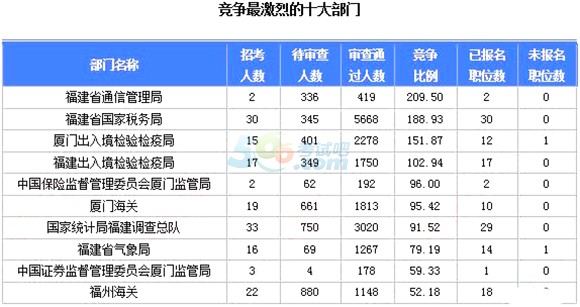 福建人口数量2018_下一个 鹤岗 在哪里 2018年全国人口流动地图大盘点