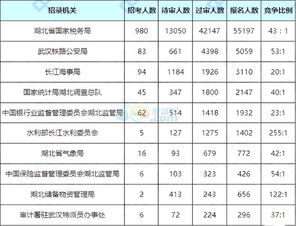 湖北省人口数_2018度湖北省常住人口数量揭晓(3)