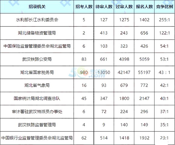 湖北各省人口比例_湖北七普人口数据公布(3)