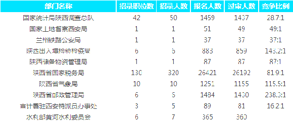 国二报名