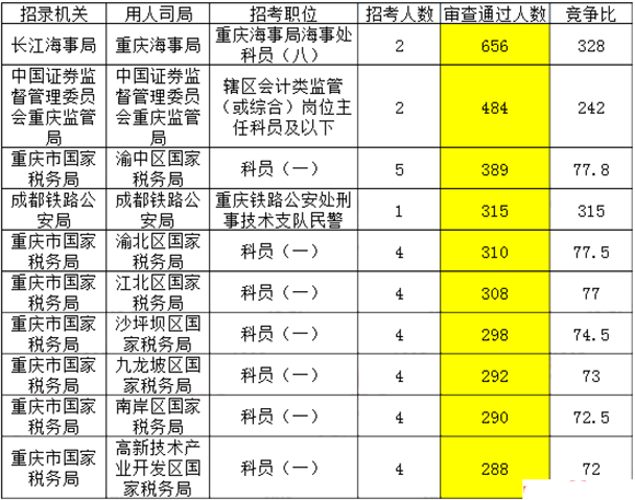 重庆市历年人口数_重庆市人口分布图(3)