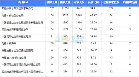 新疆人口2018总人数(2)