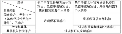 2018年注册会计师考试《税法》预习考点(33)