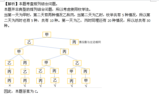 万题库：2018国家公务员考试行测真题答案(省部级)