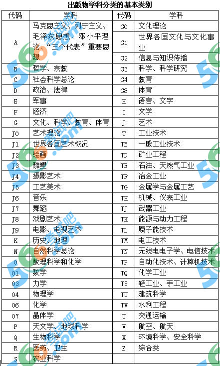 2018年中级出版专业资格基础知识模拟试题(11)