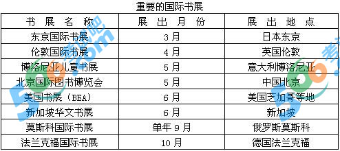 2018年中级出版专业资格基础知识模拟试题(14)