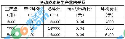 2018年中级出版专业资格基础知识模拟试题(15)