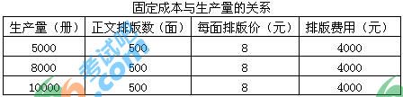 2018年中级出版专业资格基础知识模拟试题(15)