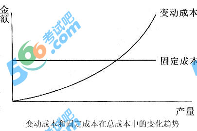 2018年中级出版专业资格基础知识模拟试题(15)