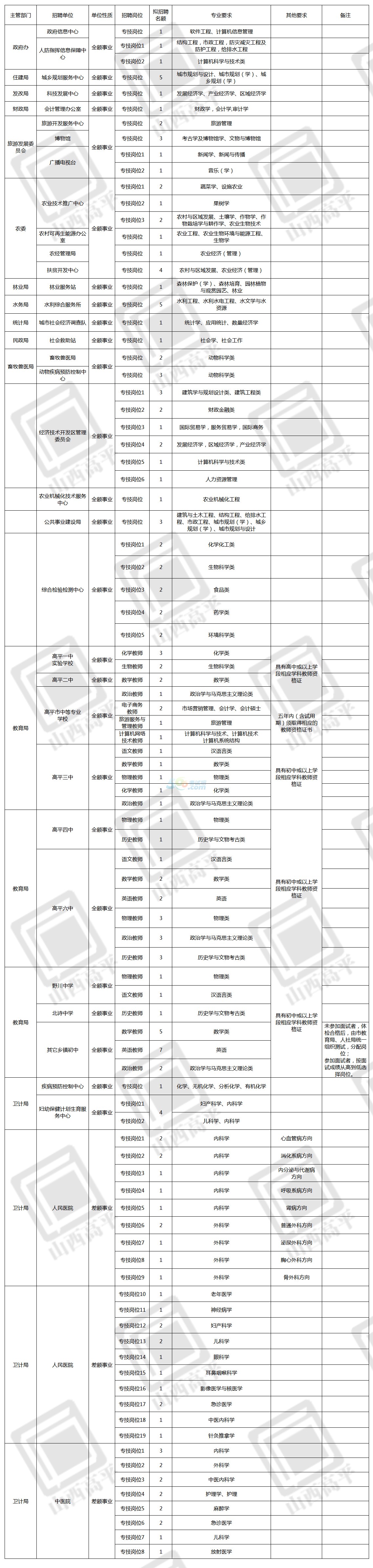 山西省2018年人口_...(山西省、河南省、安徽省、湖北省、湖南省和江西省)县域(2)