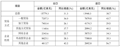 国家公务员考试技巧