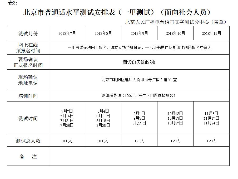 一级甲等普通话