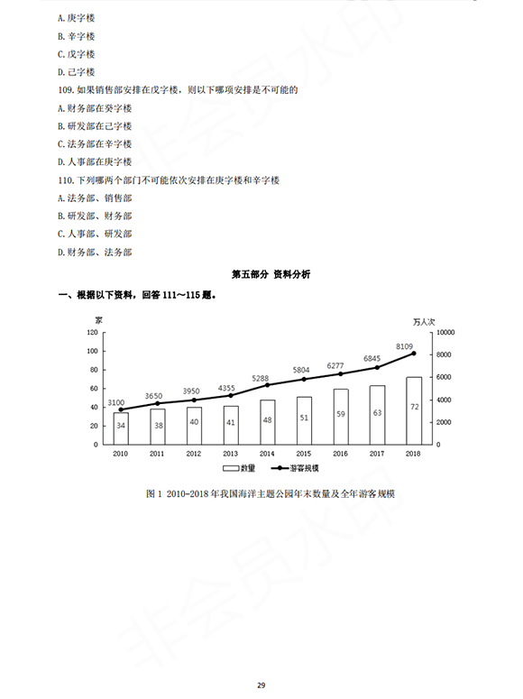 完整版:2020国家公务员考试行测真题及答案(地市级)