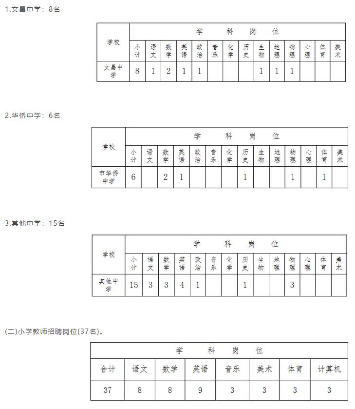 文昌人口2020总人口_文昌帝君