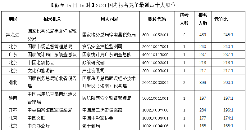 桦南县总人口_桦南县公交车图片大全(3)