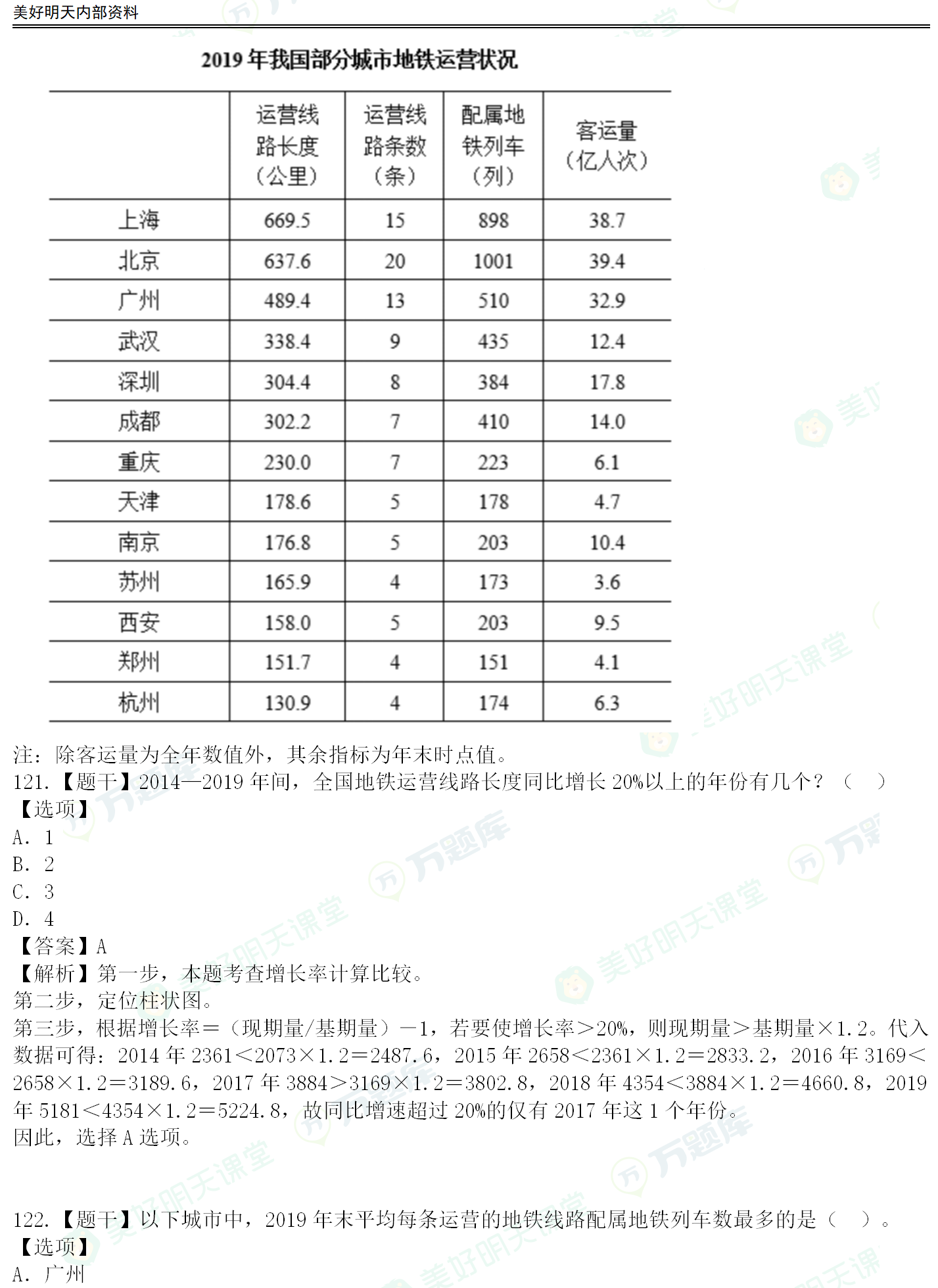 2021年国家公务员考试真题答案解析(副省级121-135题)