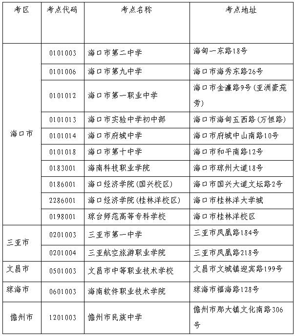 ★212年上半年海南省教师资格证准考证和考试
