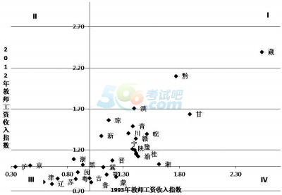 2018教师工资改革方案最新消息 教师工资上调